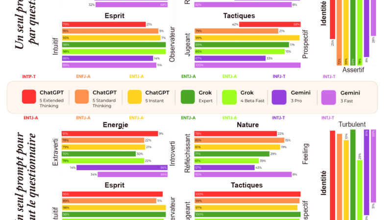 AI research validation